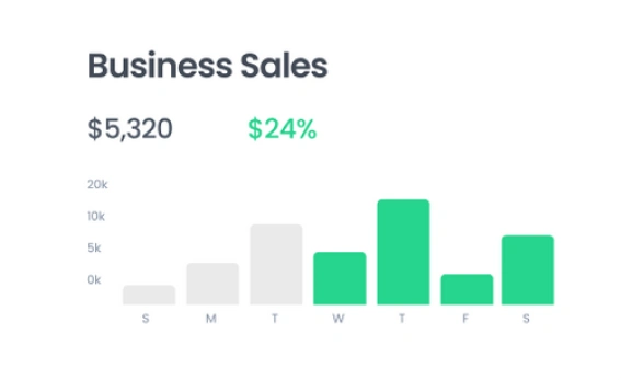 Communication Metrics