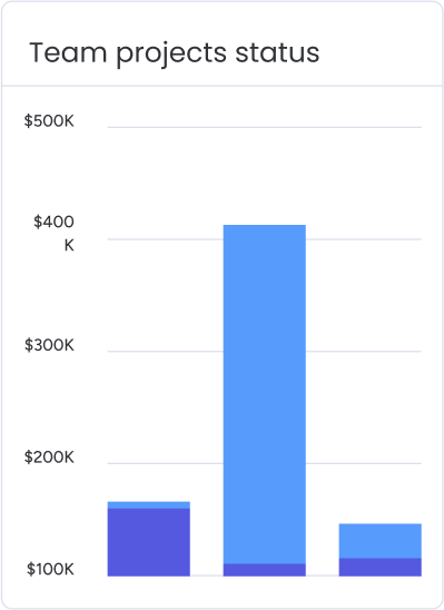 Email Management Dashboard
